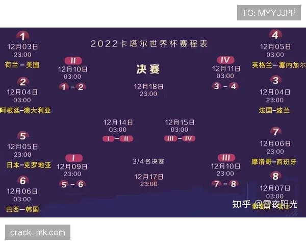 传统强队世界杯小组赛走势预测 传统强队世界杯小组赛走势预测